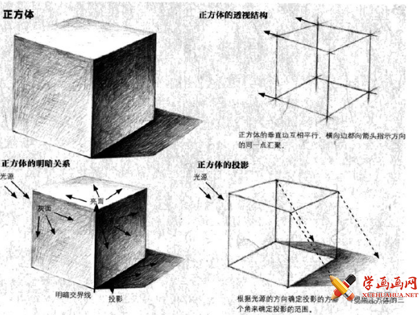 素描几何体入门教程：正方体画法图解步骤