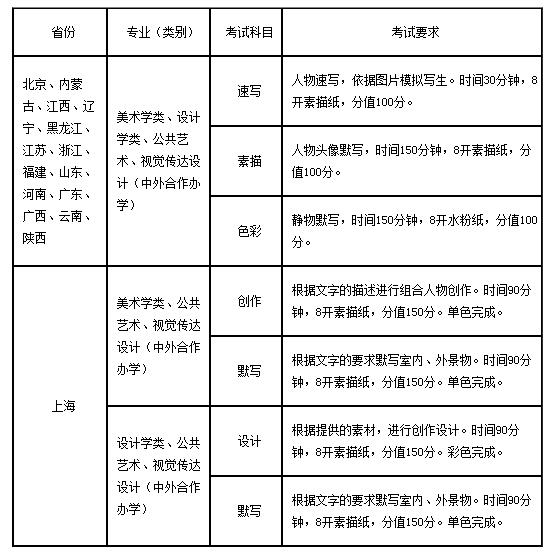 2018江汉大学美术与设计类专业招生计划与考试科目、要求