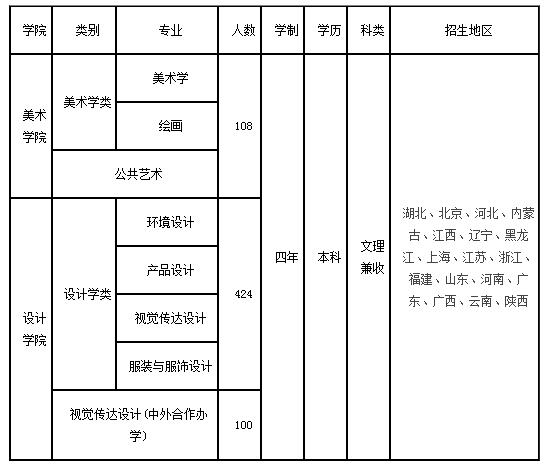 2018江汉大学美术与设计类专业招生计划与考试科目、要求