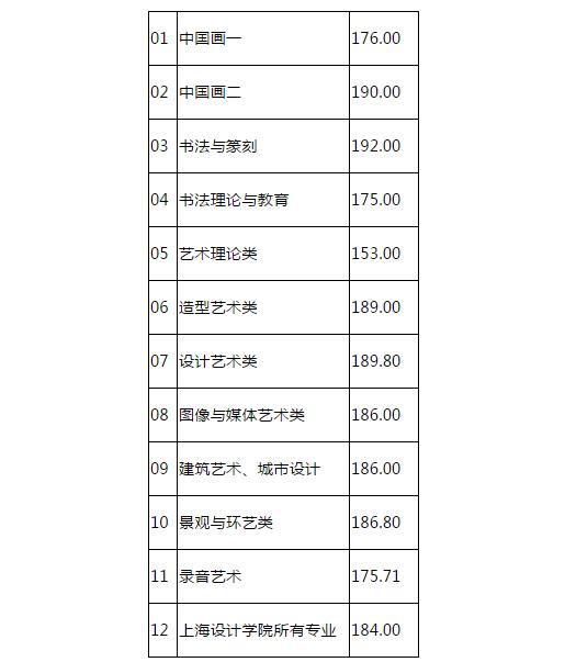 中国美术学院2017年本科招生专业考试合格分数线是多少?