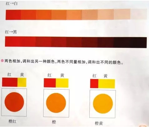 水粉画基础入门技法，水粉画技法教程