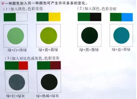 水粉画基础入门技法，水粉画技法教程