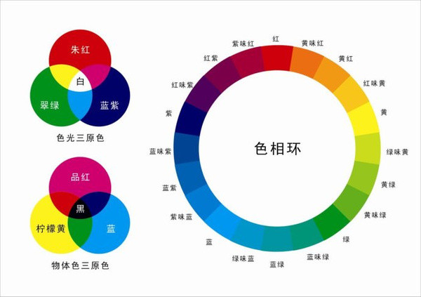 初学者必看的彩铅知识入门