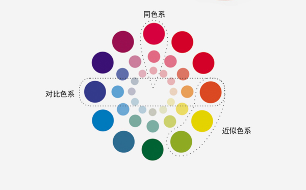 初学者必看的彩铅知识入门