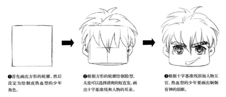 Q版漫画人物脸型怎么画?漫画人物脸型画法介绍