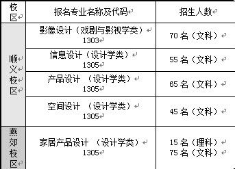 中央美术学院难考吗?