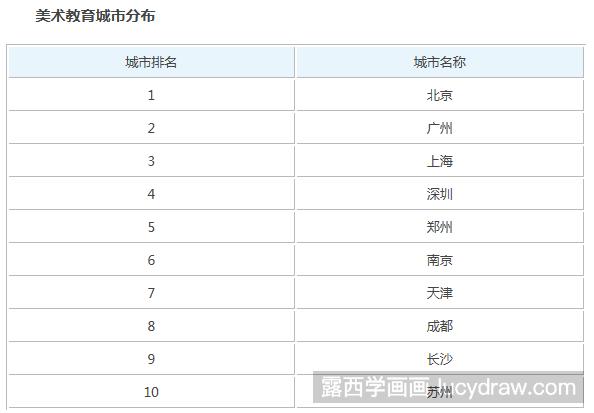 美术教育专业学什么，就业前景如何？