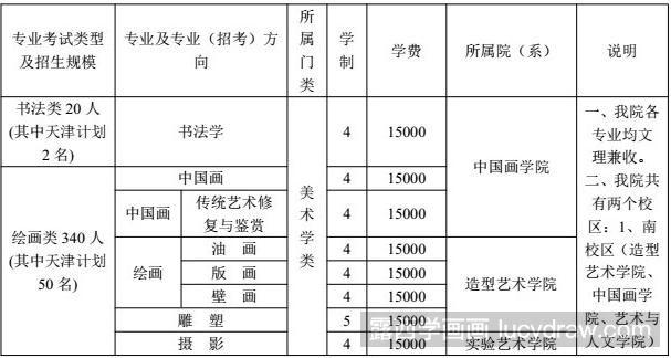 2018年天津美术学院招生简章