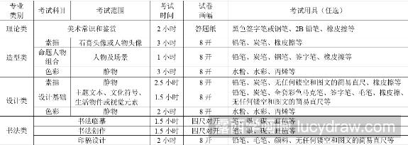 2018年四川学生考川美有优惠政策吗？