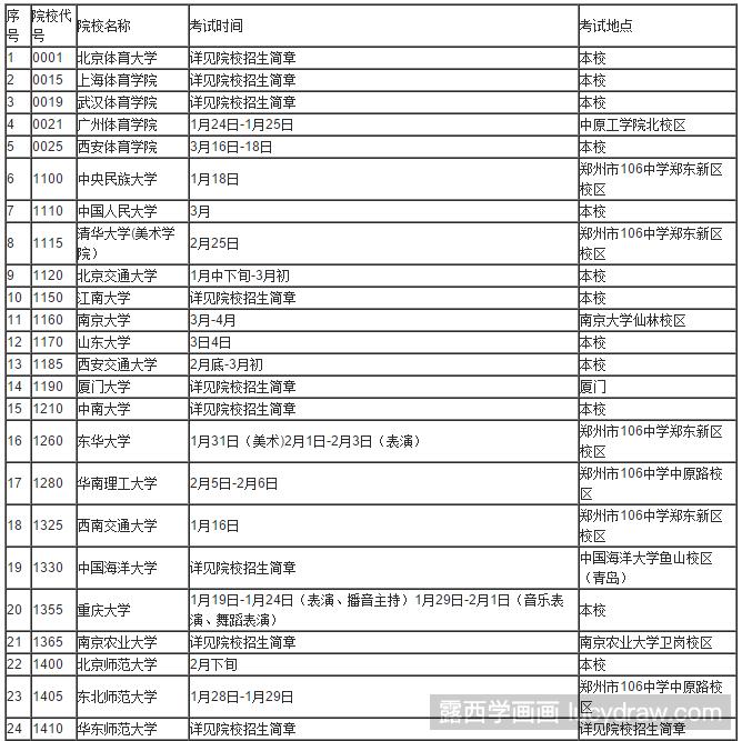 2018年河南省美术校考时间安排