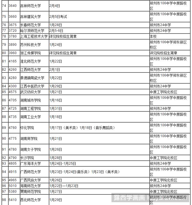 2018年河南省美术校考时间安排