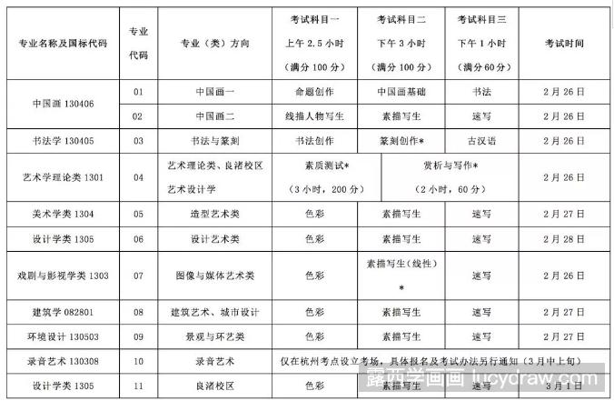 2018年中国美术学院校考时间公布