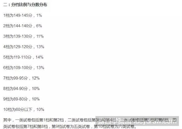 2018山东美术联考分数段公布