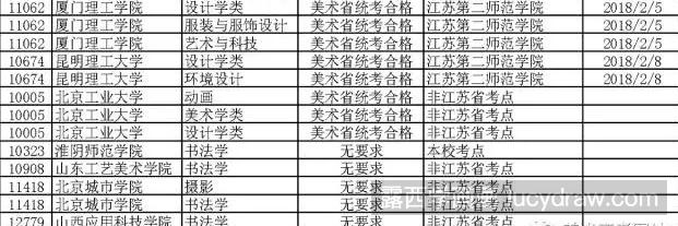 2018年在江苏进行美术校考学校有哪些？