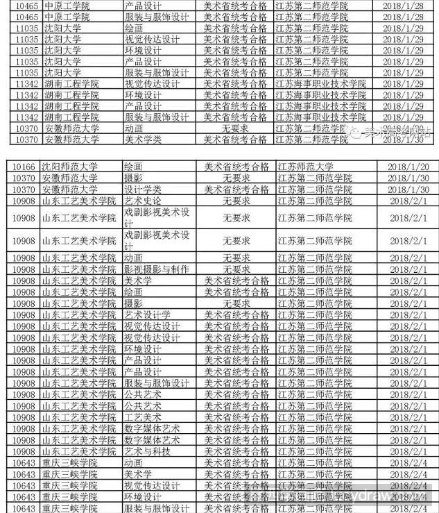 2018年在江苏进行美术校考学校有哪些？