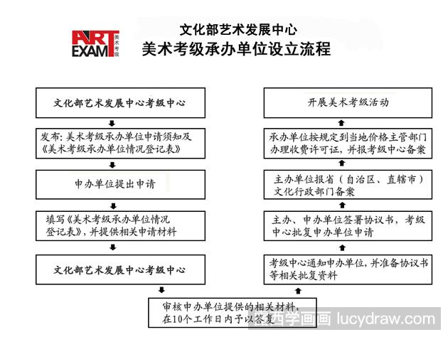 美术考级点怎么申请?