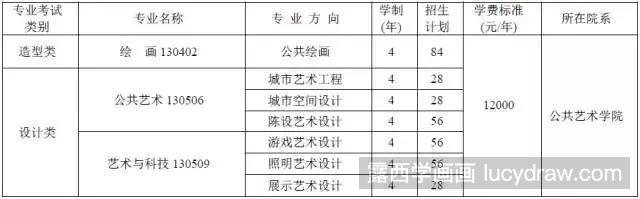 2018四川美术联考本科分数线