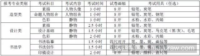 2018四川美术联考本科分数线