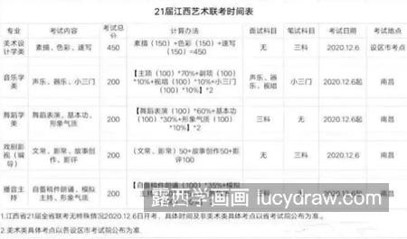 2021年联考什么时候开考？三省联考时间公布