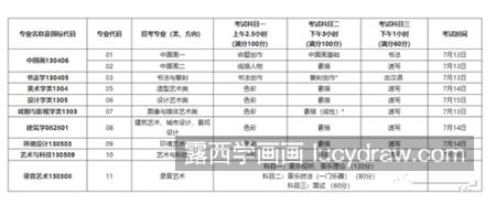 2021年国美考题的变化大不大？有哪些区别？