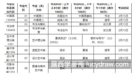 2021年国美考题的变化大不大？有哪些区别？