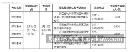 2021年国美考题的变化大不大？有哪些区别？