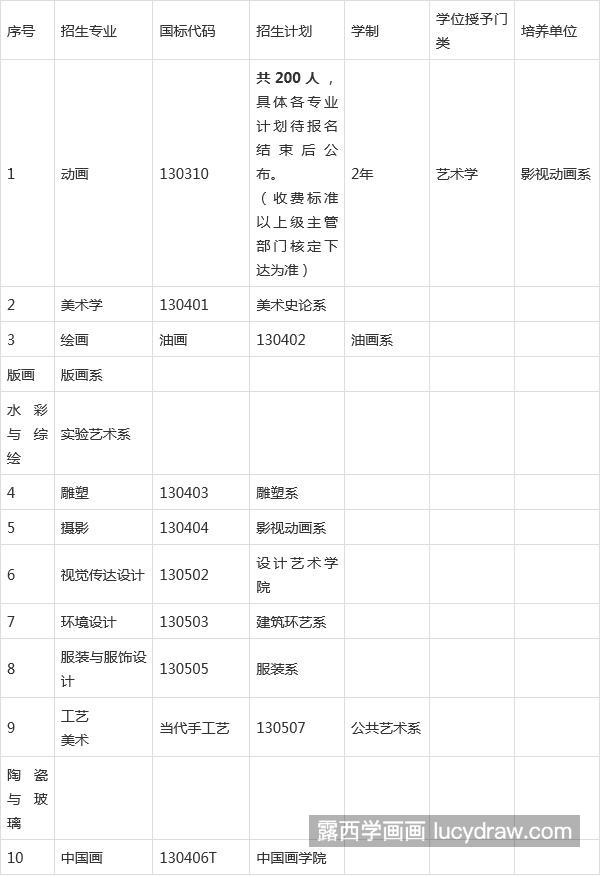 2021年西安美院招生简章详解，报考条件是什么？