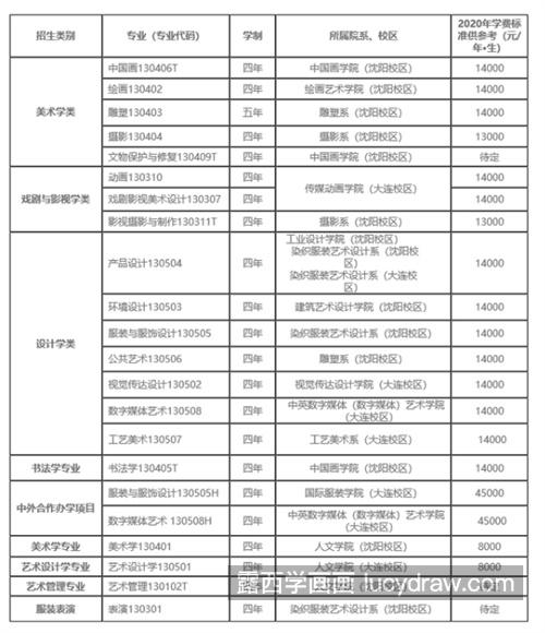 鲁美2021招生细则是什么？招生简章有哪些内容？