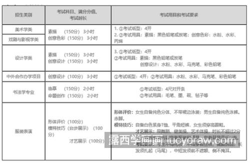 鲁美2021招生细则是什么？招生简章有哪些内容？