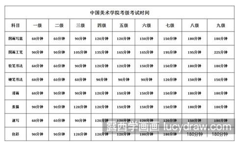 2021暑假美术考级什么时候报名？相关内容介绍