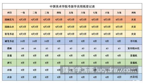 2021暑假美术考级什么时候报名？相关内容介绍