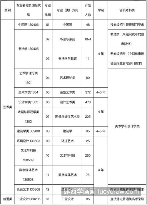 2021年中国美院录取分数是多少？录取规则是什么？