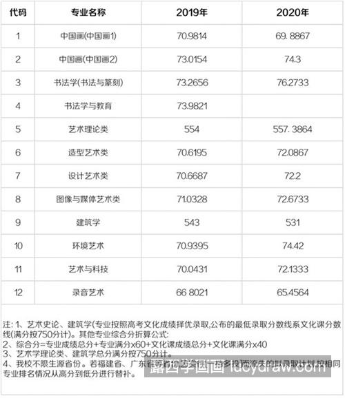 2021年中国美院录取分数是多少？录取规则是什么？