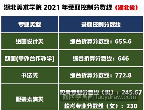 2021美术生怎么录取？哪个院校比较难考？