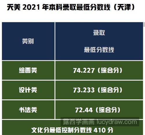 2021美术生怎么录取？哪个院校比较难考？