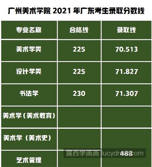 2021美术生怎么录取？哪个院校比较难考？