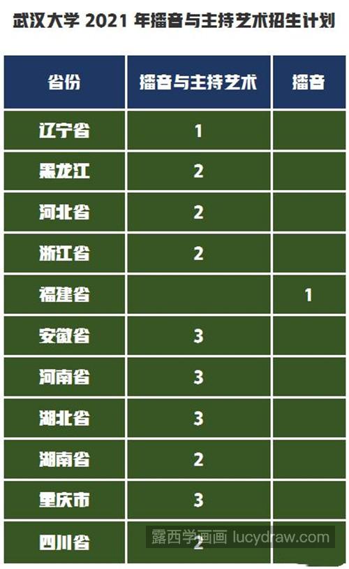 武汉大学录取分数是多少？招生计划是什么？