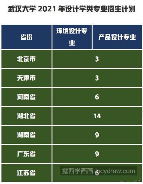 武汉大学录取分数是多少？招生计划是什么？