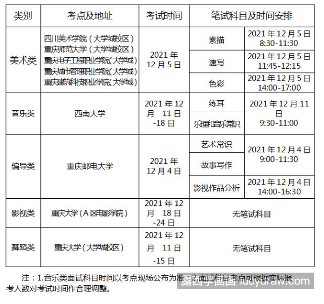 2022年重庆美考政策有什么变化？美考时间是哪天？