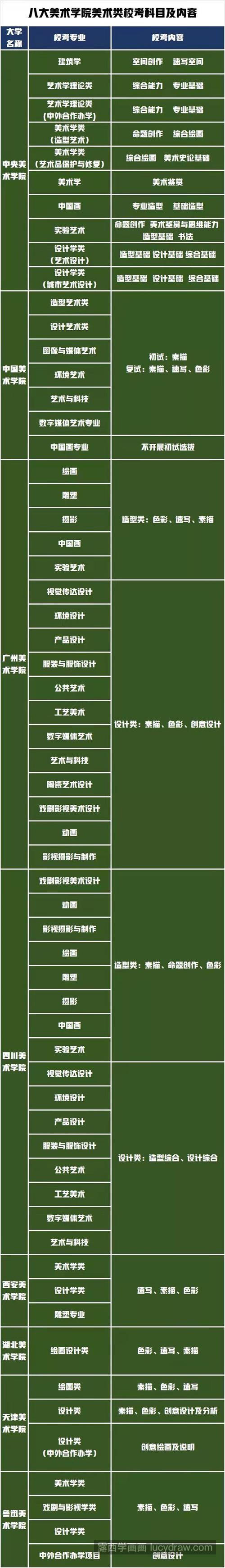 2022届还哪些院校可以校考？各院校校考具体考哪些内容？