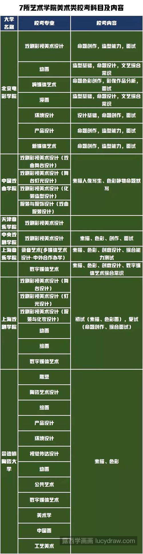 2022届还哪些院校可以校考？各院校校考具体考哪些内容？