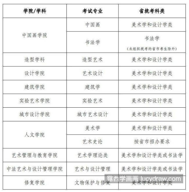 2022年高校美术招生简章是什么？央美的要求有哪些？