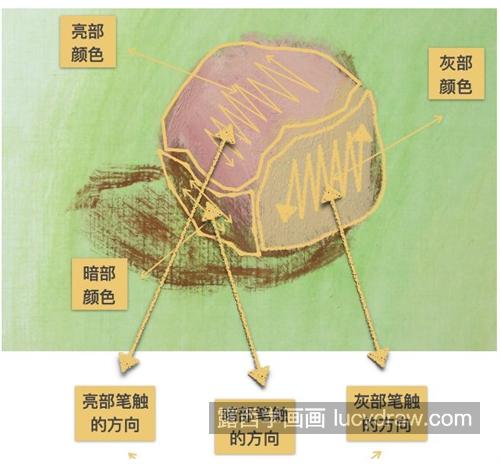 桃子怎么画？具体的水粉画教程是什么？