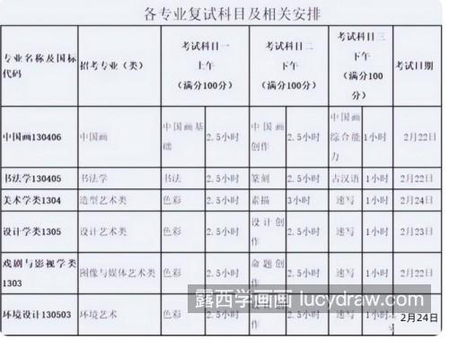 国美、央美校考复试是什么时候？该如何备考？