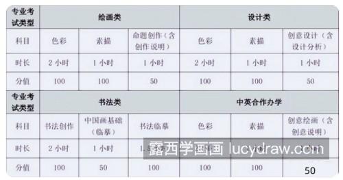 国美、央美校考复试是什么时候？该如何备考？