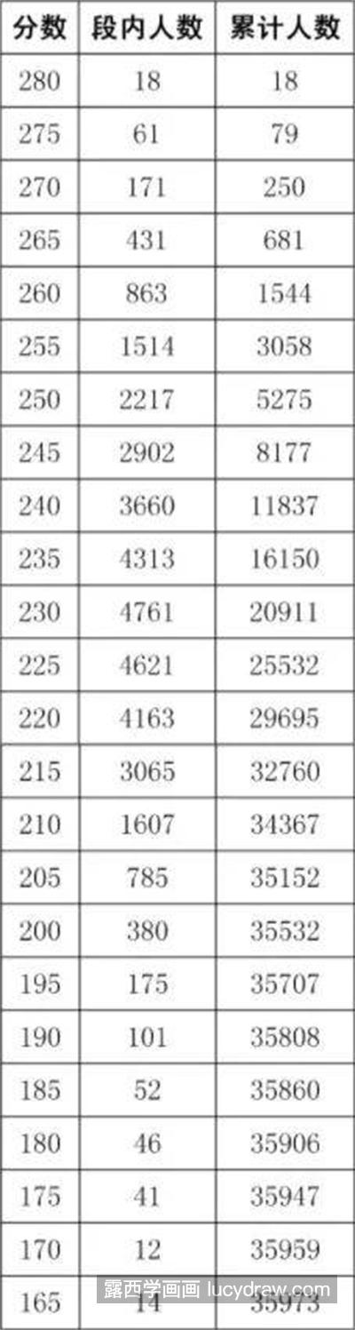 2023年各省联考分数合格线是多少？在哪里查询？