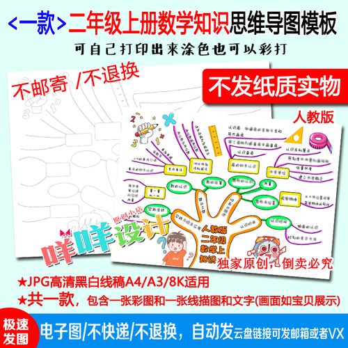 人教版小学生二年级上册数学知识总结思维导图线描涂色手抄报模板