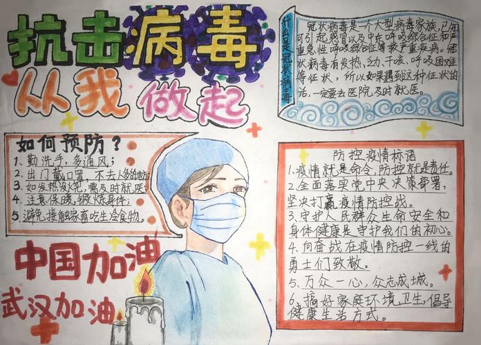 沧江中学抗疫手抄报比赛评比结果