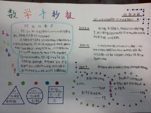 三等奖数学知识手抄报 数学知识手抄报