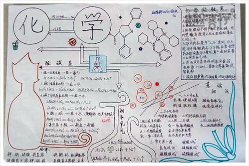 关于化学手抄报内容资料 简单化学板报图片大全